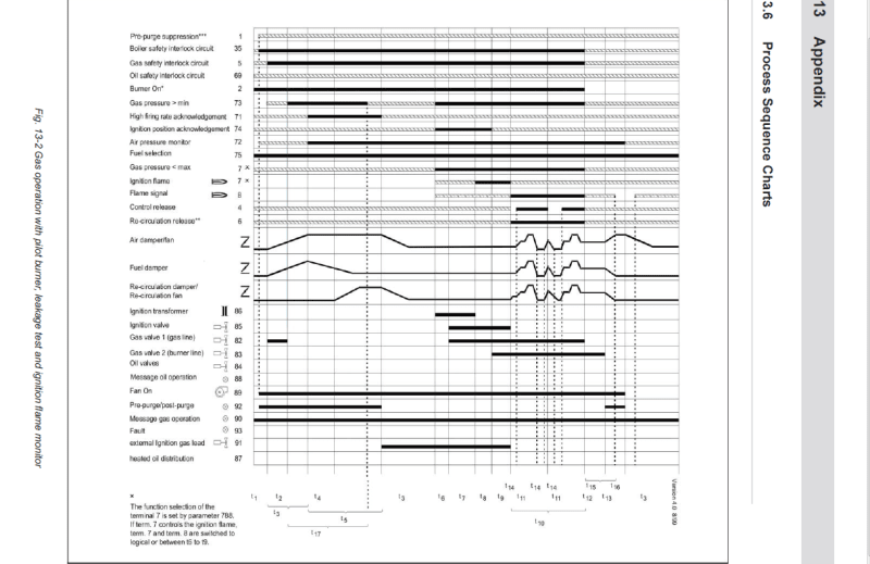 process_sequence_charts_l4a9wa.png