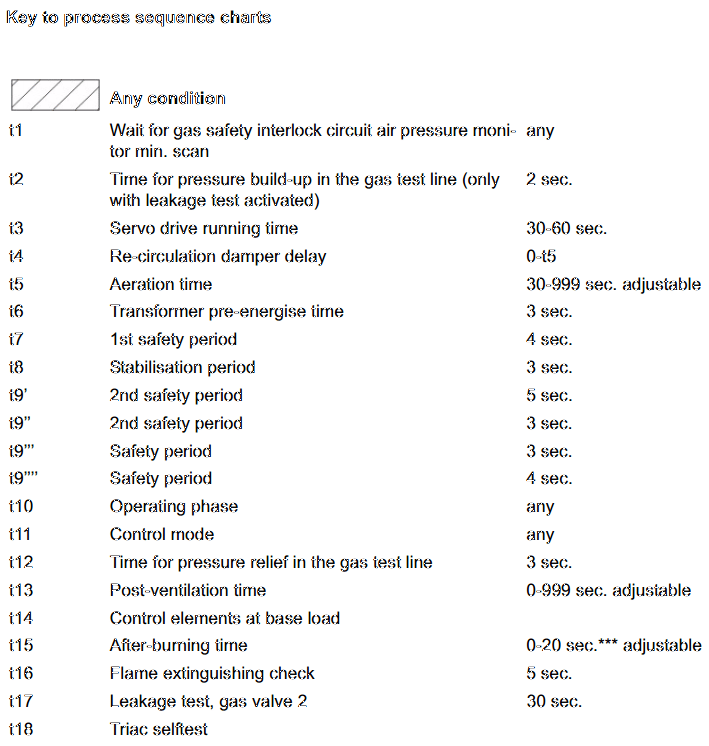 What S A T Chart