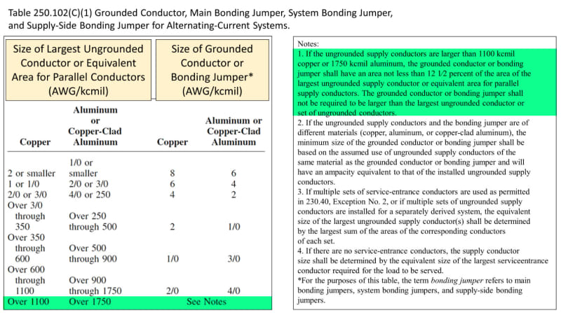 Grounding Electrode Conductor Size Chart