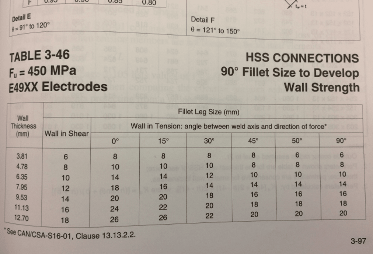 max-weld-size-for-hss-wall-thickness-cisc-aws-welding-code-issues-eng-tips