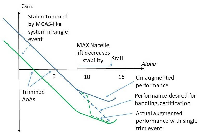 737max_42ba748ff04066af5c42a57f1265dc0bd62f9898_r6wm0d.jpg