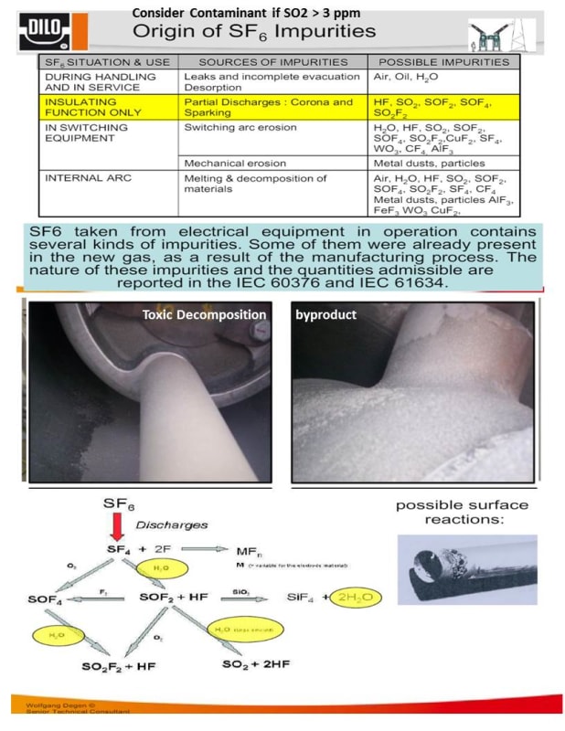 SF6_Toxicity_3_q36vu9.jpg