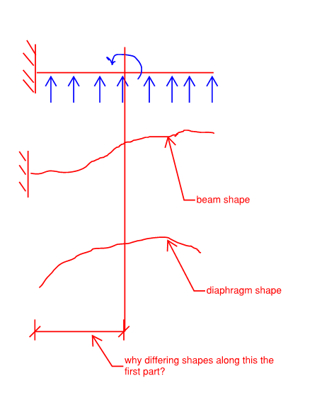 deflected_shapes_x6vmrs.png