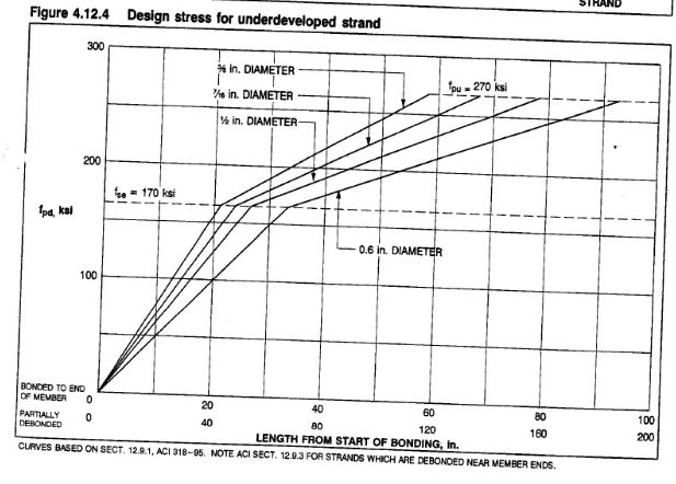 Development_length_prestress_gn9aia.png