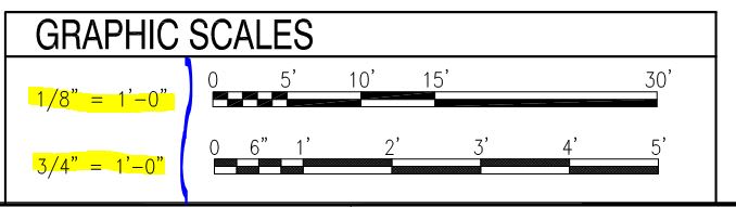 What Is A Graphic Scale Design Talk