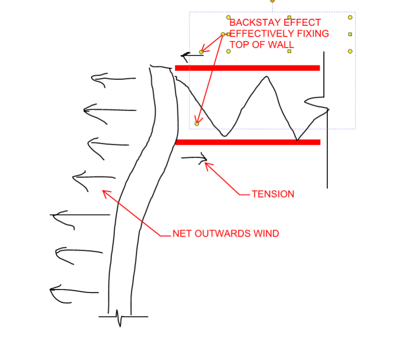 anchored bottom chord extension Structural engineering general