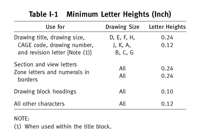 asme y14.5 standard drawings format