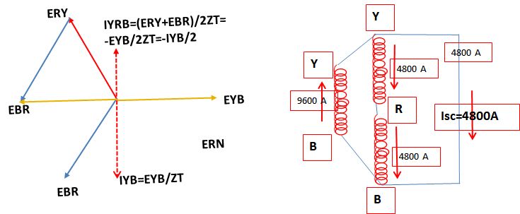 Delta_short_circuit_Y_B_sim8zj.jpg