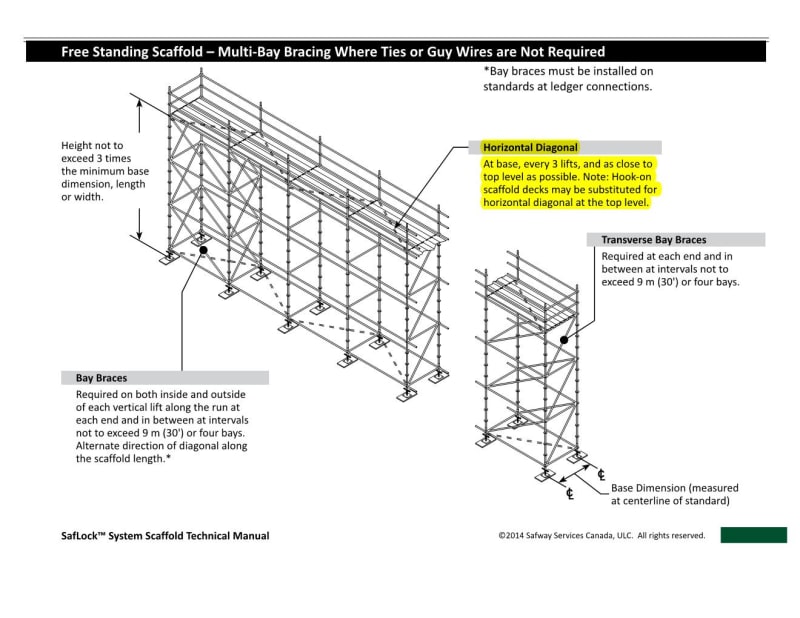 Use Prefabricated Scaffold Planking (Ply Deck) as Diaphragm