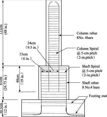 Lap splices of column bars in concrete columns with column faces set ...