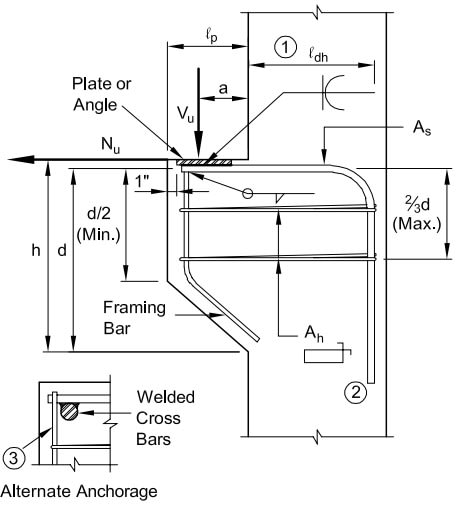 Anchoring Rebar - Welded to Anchor Bars or Bearing Plates - Structural ...