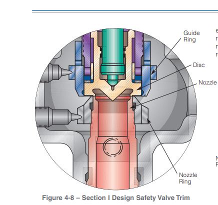 Api Valve Trim Chart