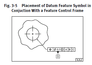 datum feature symbol