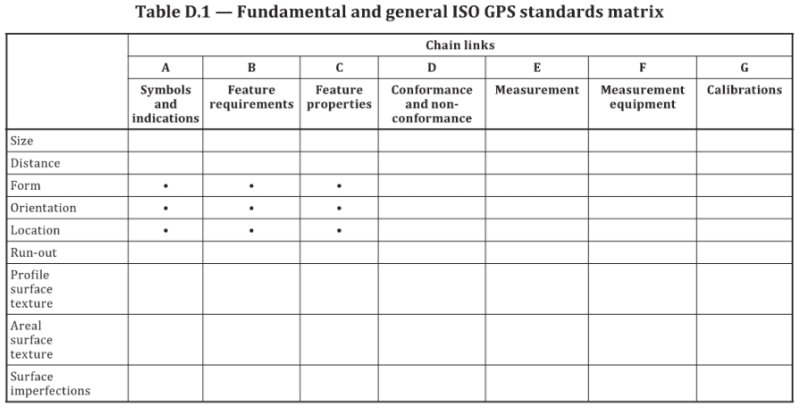 Matrix_table_from_ISO1660_u5hdms.png