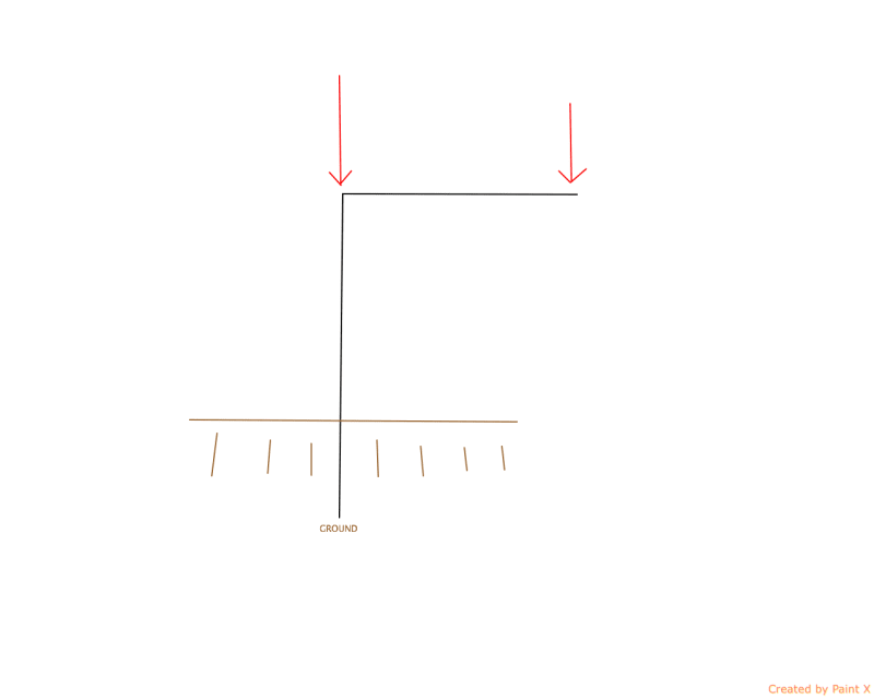 compression_axial_moment_dz0mcn.png