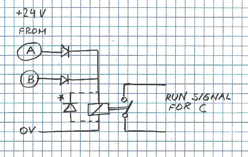 Macine_A_or_B_starts_C_1_jnx9xg.png