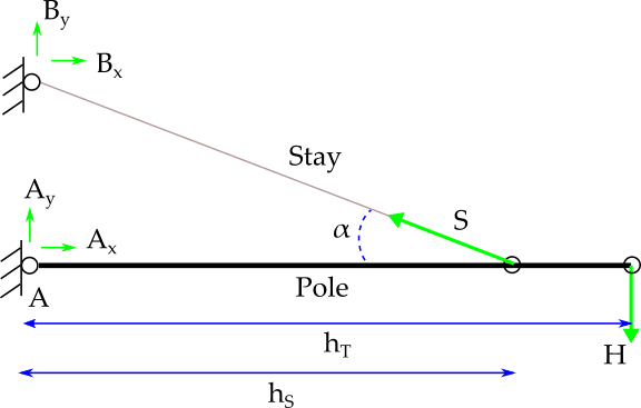 free_body_pole_hinged_stay_hqjdj2.png