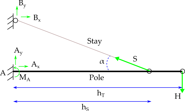 free_body_pole_fixed_stay2_ekh9ix.png