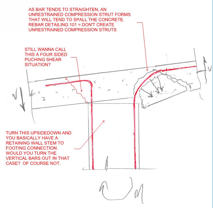 bending moment bars at column to roof slab Structural engineering