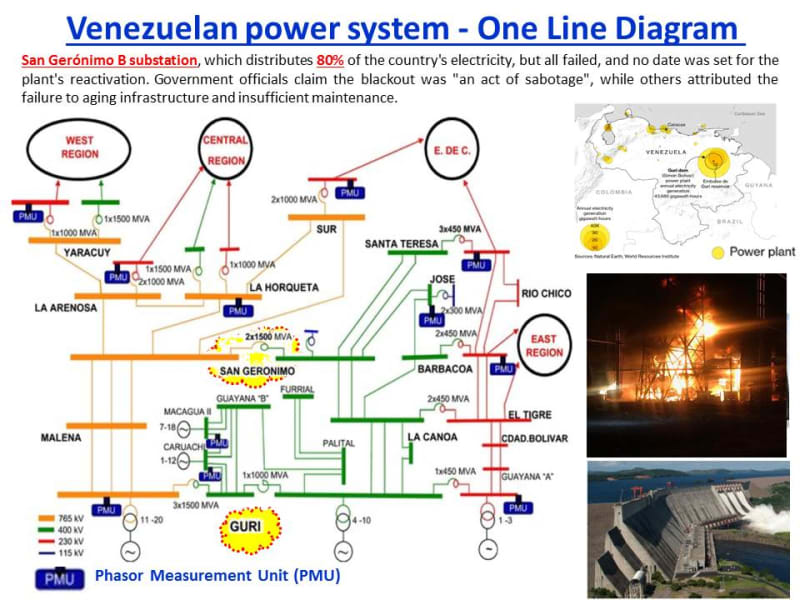 Venezuela_Power_System_zdewdq.jpg