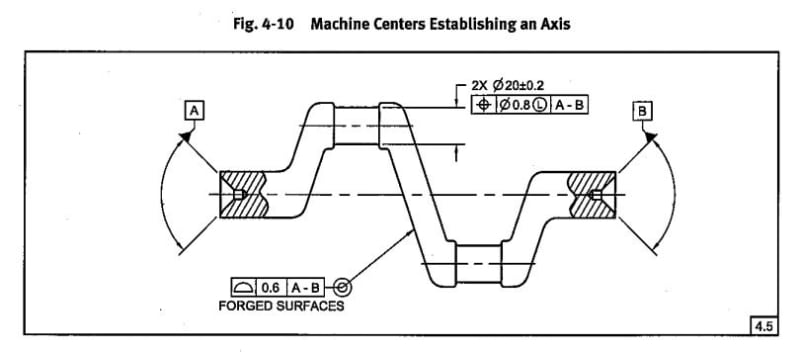 Cones_Establishing_Axis_cfgjch.jpg