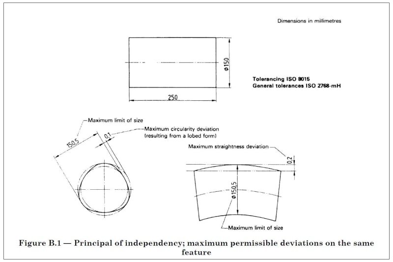 iso 2768 mk-e meaning