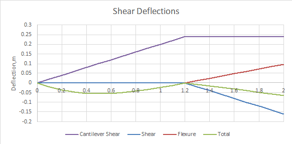Shear_deflections_dv6c9v.png
