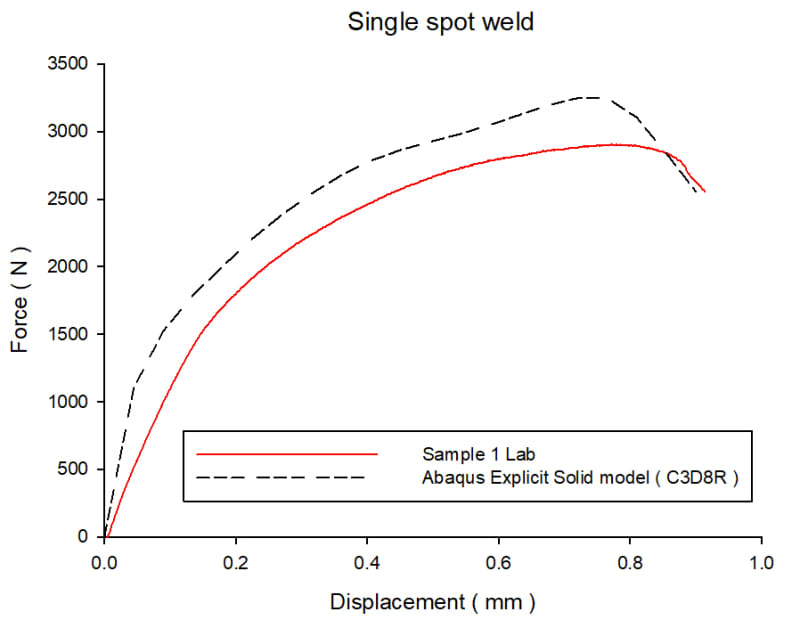 Lab_vs_Abaqus_1_m0e6s7.jpg