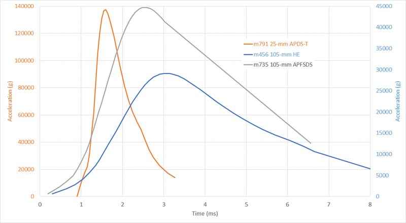 Interior_Ballistics_azdws3.gif