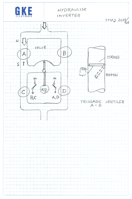 Nordic_Ferro_Alloys_hydraulisk_inverter_1_yl1nbj.png