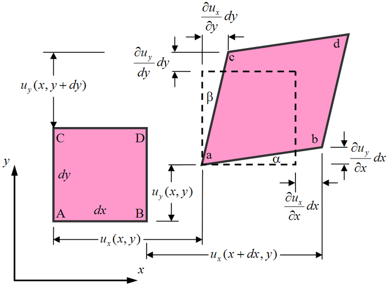 800px-2D_geometric_strain_qguzsf.png