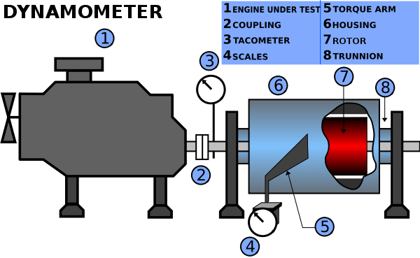 dynamometer-diagram_ictbqb.png