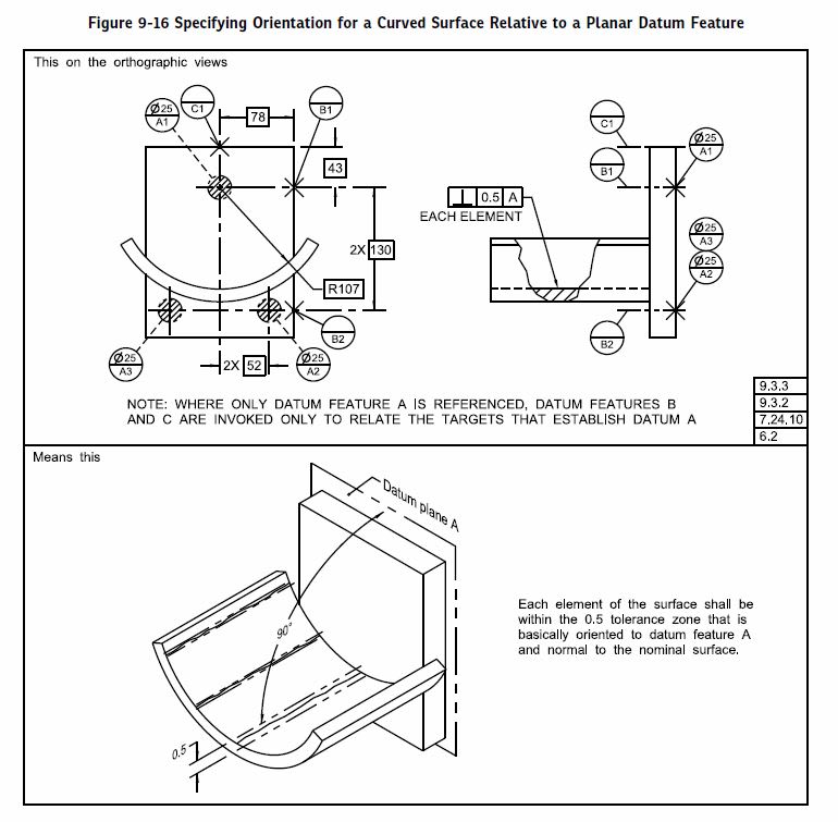 line profile per asme y14.5-1994 line profile per asme y14.5-1994
