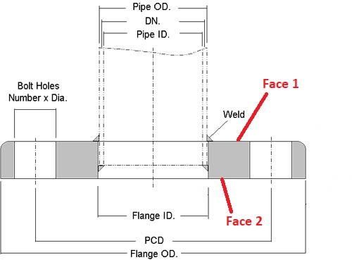 Flange Od Id Pcd Chart