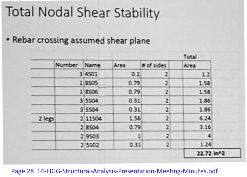 gw-total-nodal-shear-stability-rebar_lwd0v7.jpg
