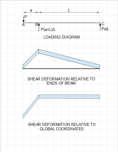 ShearDeformation001_crzn4p.png
