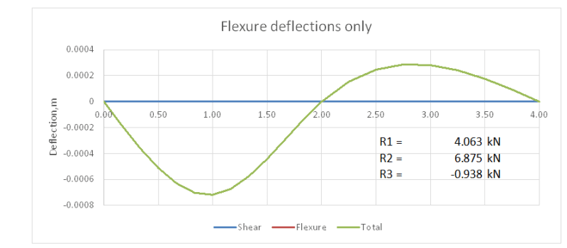 Sheardef1_d4vrsd.png