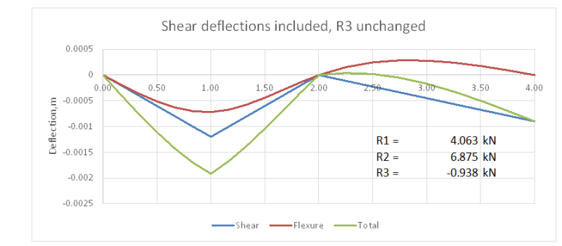 Sheardef2_plsber.png