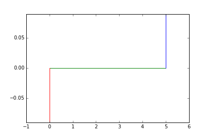 eng-tips_collapsing_point_loads_b7ftfo_mjmjhv.gif