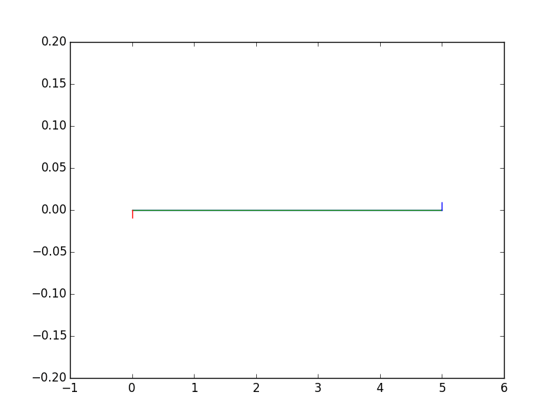 eng-tips_point_load_prky8a.gif
