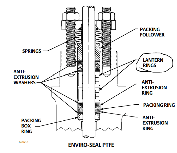 Purpose Of Lantern Rings In Environmental Packing Valve Engineering Eng Tips