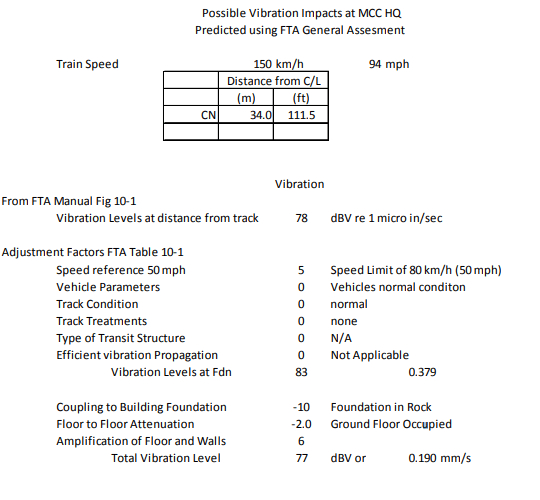 Unit Conversion Vibration Micro In S To Mm S Rms Mechanical Acoustics Vibration Engineering Eng Tips