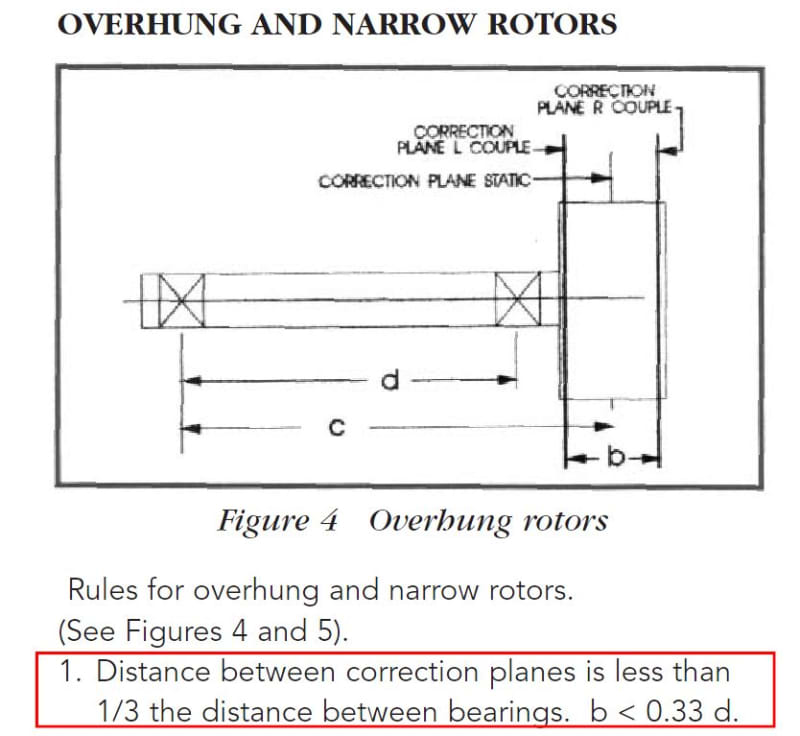 ISO 1940/1 Balance Requirements for Rotors, How to balance a overhung