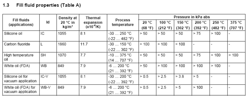 ABB_fill_fluids_lddbso.jpg
