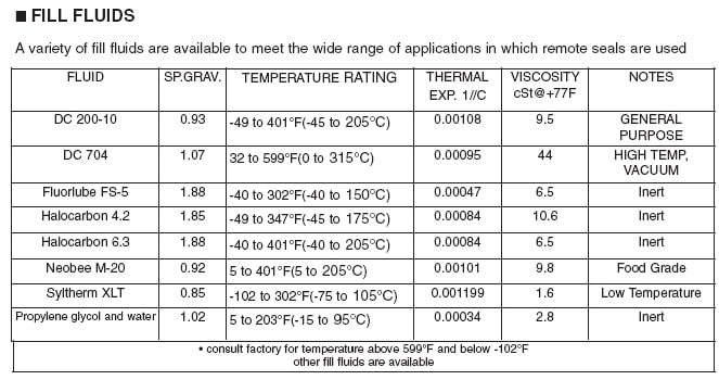 Yokogawa_fill_fluids_i9eezt.jpg