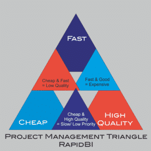 Project-Mngmnt_Triangle_Time-Quality-Cost_hyyhvl.png
