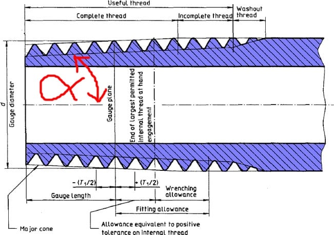 What Is The Angle Of Taper On BSPT Male Thread Codes And Standards 