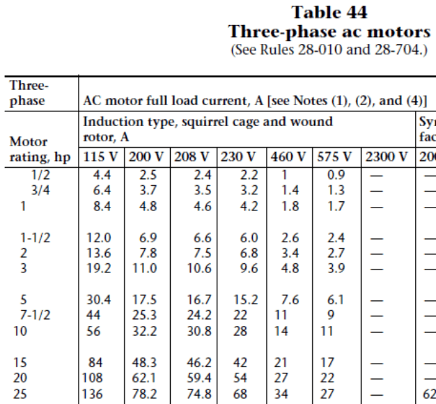 Motor Fla Chart Nec