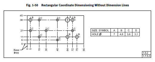 origin-precision-for-ordinate-dimensioning-drafting-standards-gd-t