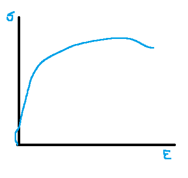 Stress_Strain_Curve_fnyppt.png